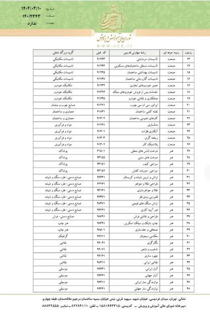 رشته‌های جدید بازطراحی شده در شاخه کاردانش چه زمانی بررسی می‌شوند؟
