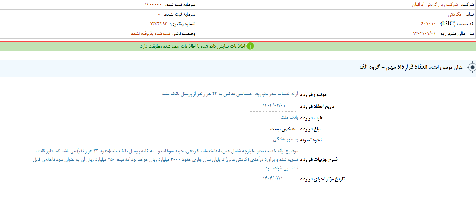 مهم‌ترین اخبار بورسی کدال امروز (دوشنبه ۱۲ خرداد ۱۴۰۴)