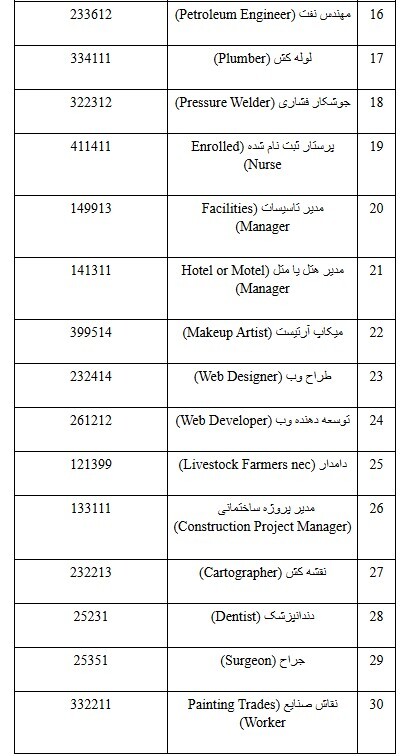 لیست مشاغل ویزای ۴۹۱ استرالیا در ۲۰۲۴