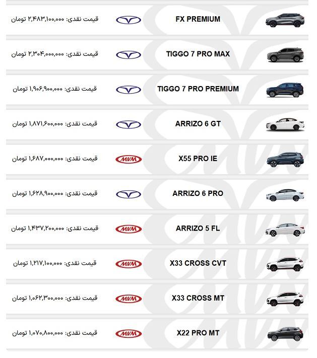 قیمت کارخانه محصولات مدیران خودرو ویژه خرداد ۱۴۰۴ اعلام شد قیمت کارخانه محصولات مدیران خودرو ویژه خرداد ۱۴۰۴ اعلام شد