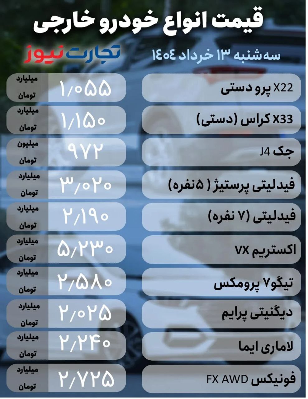قیمت امروز خودرو (۱۳ خرداد ۱۴۰۴) | بازار خودرو در مسیر جهش قرار گرفت؟