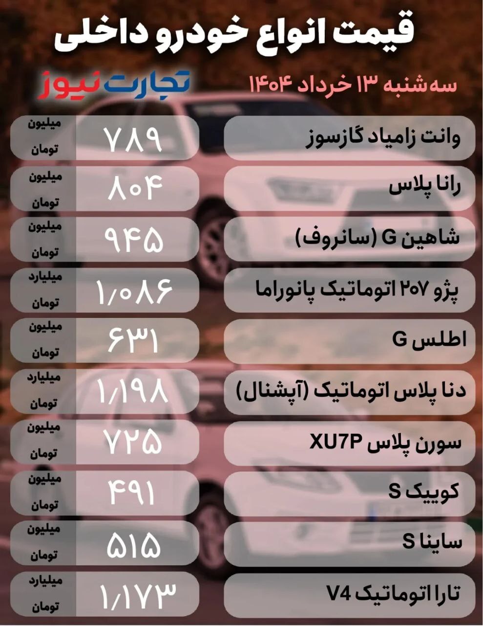 قیمت امروز خودرو (۱۳ خرداد ۱۴۰۴) | بازار خودرو در مسیر جهش قرار گرفت؟