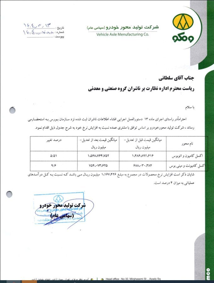 مهم‌ترین اخبار بورسی کدال امروز (سه‌شنبه ۱۲ خرداد ۱۴۰۴)
