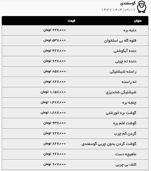 کاهش قیمت گوشت گوسفندی و گوساله در مشهد (۱۸ خرداد ۱۴۰۴)