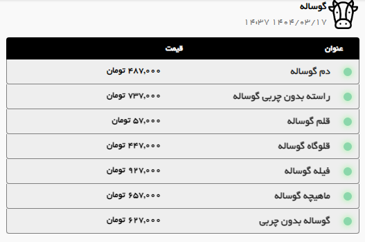 کاهش قیمت گوشت گوسفندی و گوساله در مشهد (۱۸ خرداد ۱۴۰۴)