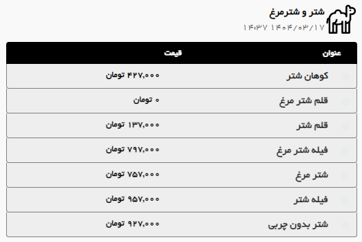 کاهش قیمت گوشت گوسفندی و گوساله در مشهد (۱۸ خرداد ۱۴۰۴)