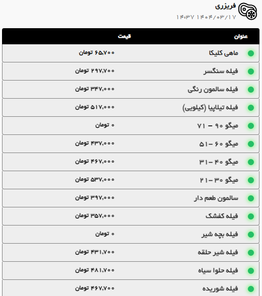 کاهش قیمت گوشت گوسفندی و گوساله در مشهد (۱۸ خرداد ۱۴۰۴)
