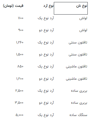 قیمت خرداد ۱۴۰۴ نان در تهران اعلام شد + جدول