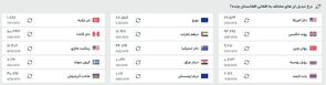 قیمت افغانی به تومان و دلار، امروز (یکشنبه ۱۸ خرداد ۱۴۰۴)
