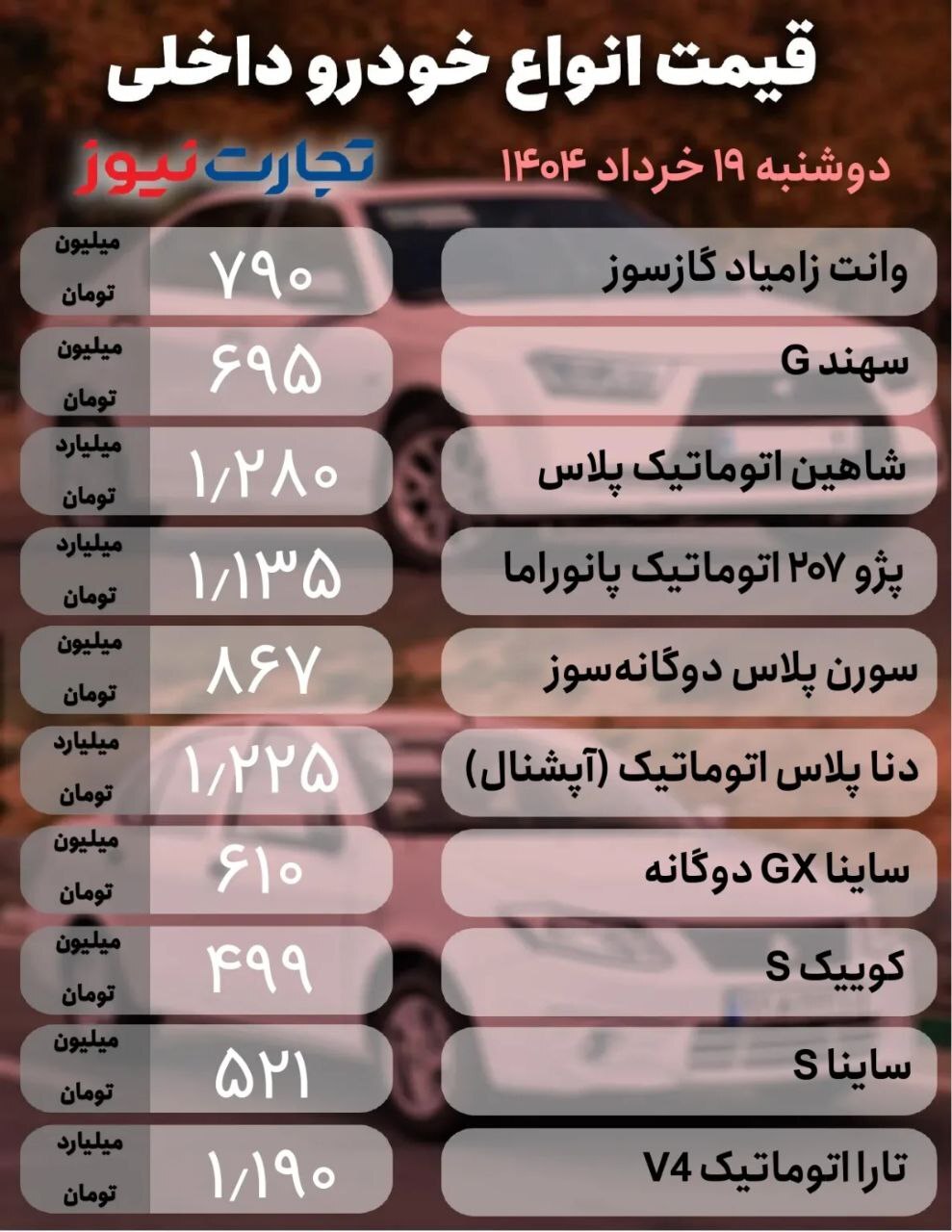 قیمت امروز خودرو داخلی و خارجی (۱۹ خرداد ۱۴۰۴) + جدول