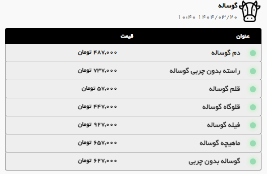 رشد قیمت گوشت گوسفندی در مشهد (۲۰ خرداد ۱۴۰۴)