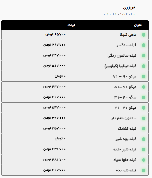 رشد قیمت گوشت گوسفندی در مشهد (۲۰ خرداد ۱۴۰۴)