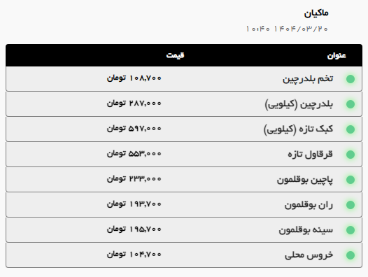 رشد قیمت گوشت گوسفندی در مشهد (۲۰ خرداد ۱۴۰۴)