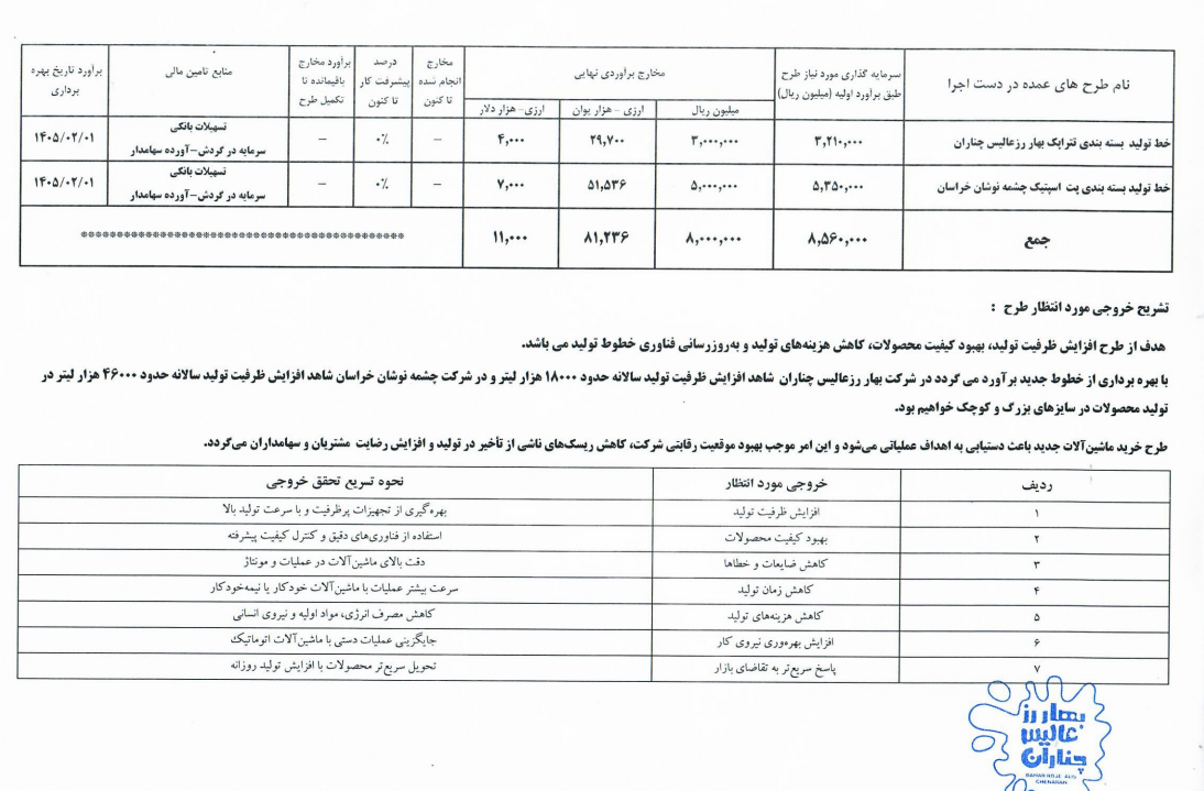 مهم‌ترین اخبار بورسی کدال (سه‌شنبه ۲۰ خرداد ۱۴۰۴)