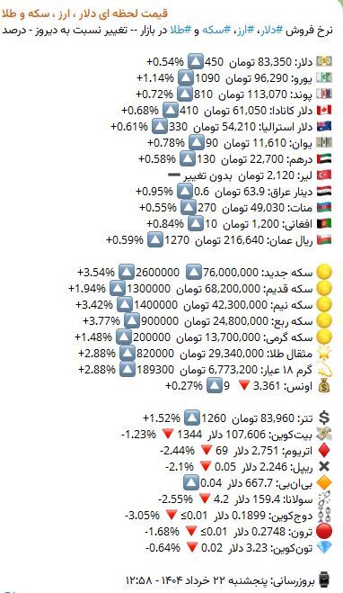 قیمت طلا، سکه و نیم سکه بعد از تصویب قطعنامه علیه ایران (۲۲ خرداد ۱۴۰۴)
