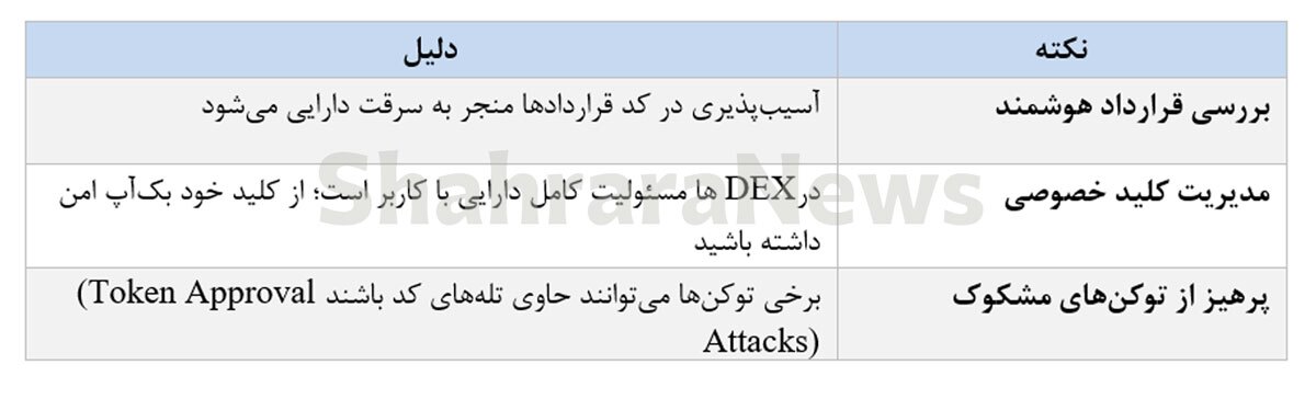 راهنمای محافظت از دارایی‌های دیجیتال در برابر حملات هکری