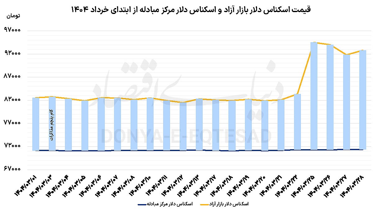 آیا زمان پایان تعلیق قیمت طلا فرانرسیده است؟ | بازار در انتظار نرخ طلا