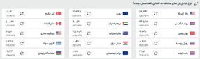 قیمت افغانی به تومان و دلار، امروز (شنبه سوم خرداد ۱۴۰۴)