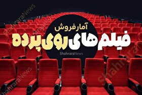 آمار فروش سینما‌های خراسان‌رضوی در هفته گذشته (۳ خرداد ۱۴۰۴)
