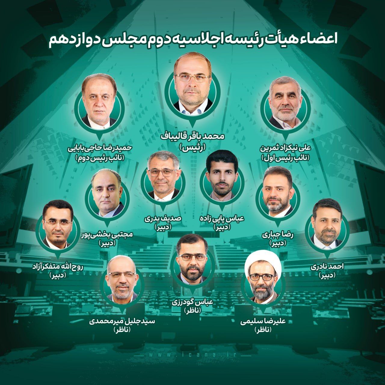 لحظه به لحظه با انتخابات هیئت رئیسه مجلس (۶ خرداد ۱۴۰۴) + عکس و فیلم