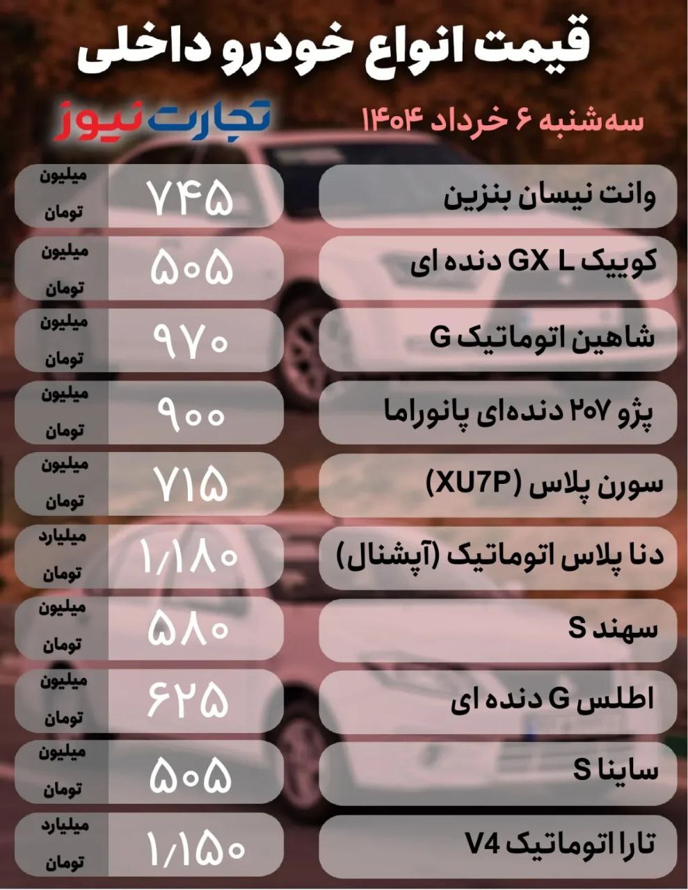 بررسی قیمت خودرو (۶ اردیبهشت ۱۴۰۴) | دلار بازار خودرو را به مرز تردید کشاند