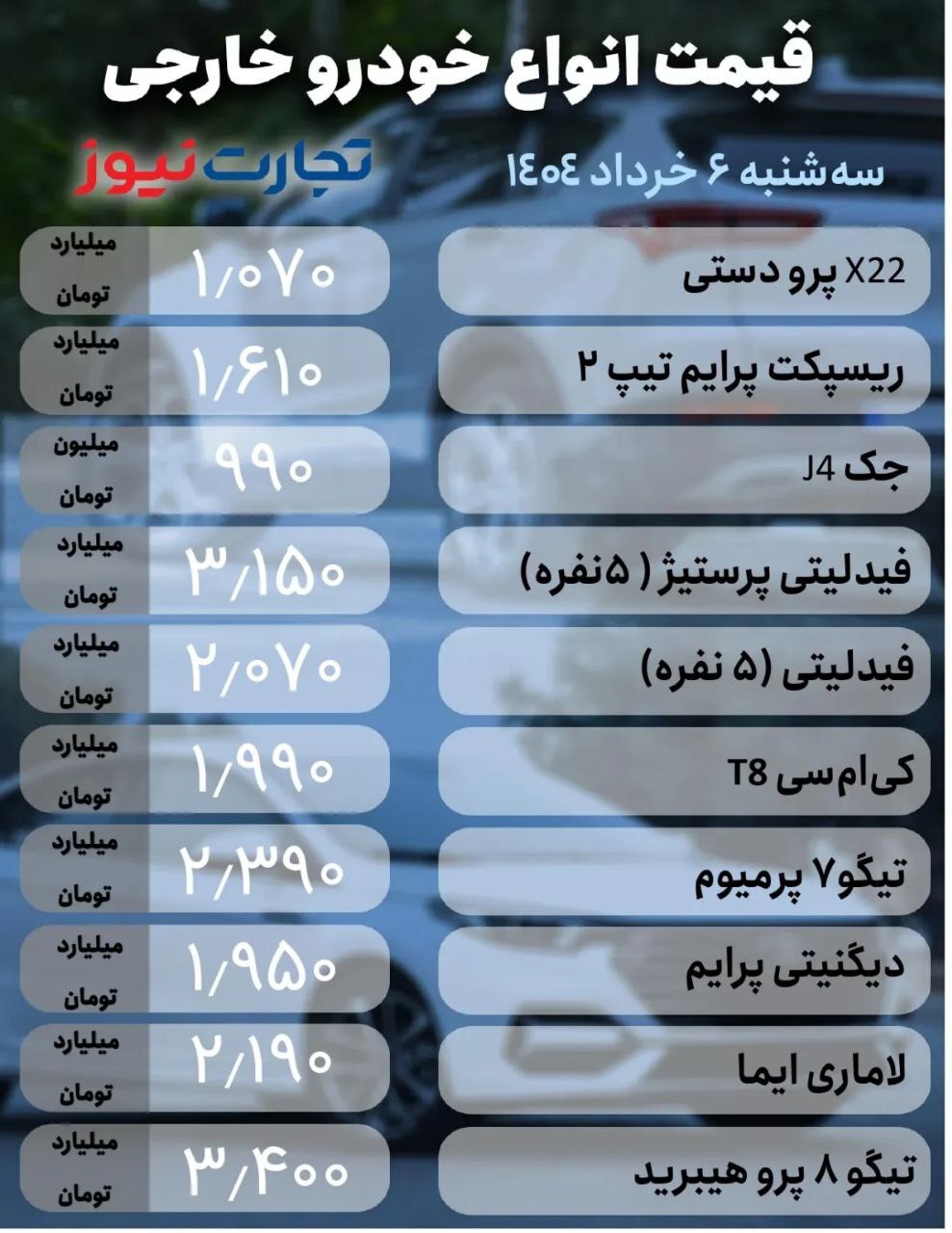بررسی قیمت خودرو (۶ اردیبهشت ۱۴۰۴) | دلار بازار خودرو را به مرز تردید کشاند