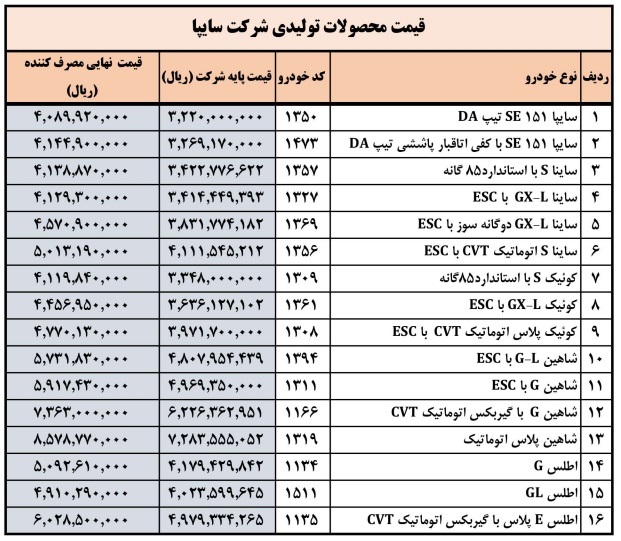 لیست قیمت جدید محصولات سایپا ویژه خرداد اعلام شد (۶ خرداد ۱۴۰۴) + جدول