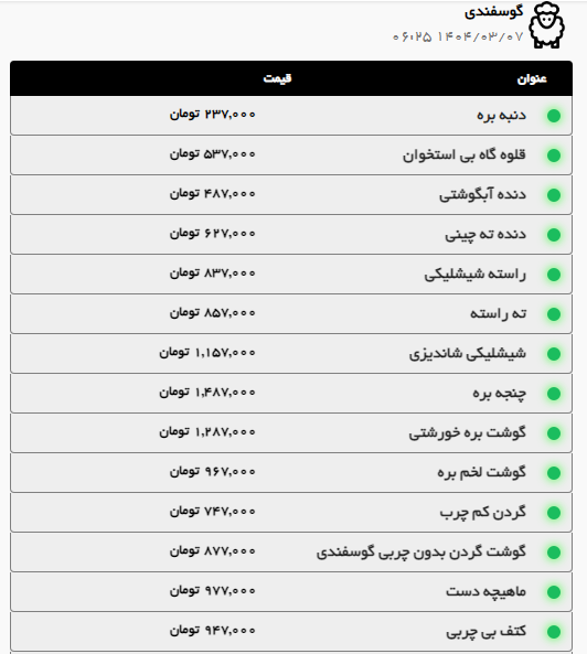 افزایش قیمت ران گوسفندی در مشهد | قیمت امروز گوشت قرمز، مرغ (۷ خرداد ۱۴۰۴)