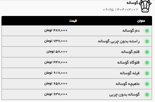 افزایش قیمت ران گوسفندی در مشهد | قیمت امروز گوشت قرمز، مرغ (۷ خرداد ۱۴۰۴)