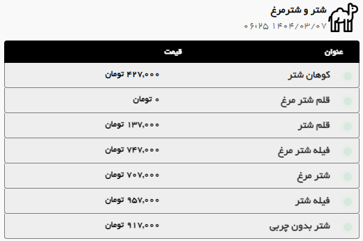 افزایش قیمت ران گوسفندی در مشهد | قیمت امروز گوشت قرمز، مرغ (۷ خرداد ۱۴۰۴)