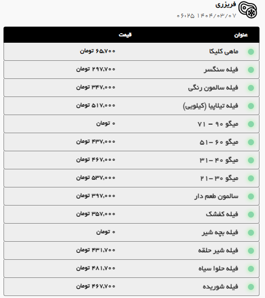 افزایش قیمت ران گوسفندی در مشهد | قیمت امروز گوشت قرمز، مرغ (۷ خرداد ۱۴۰۴)