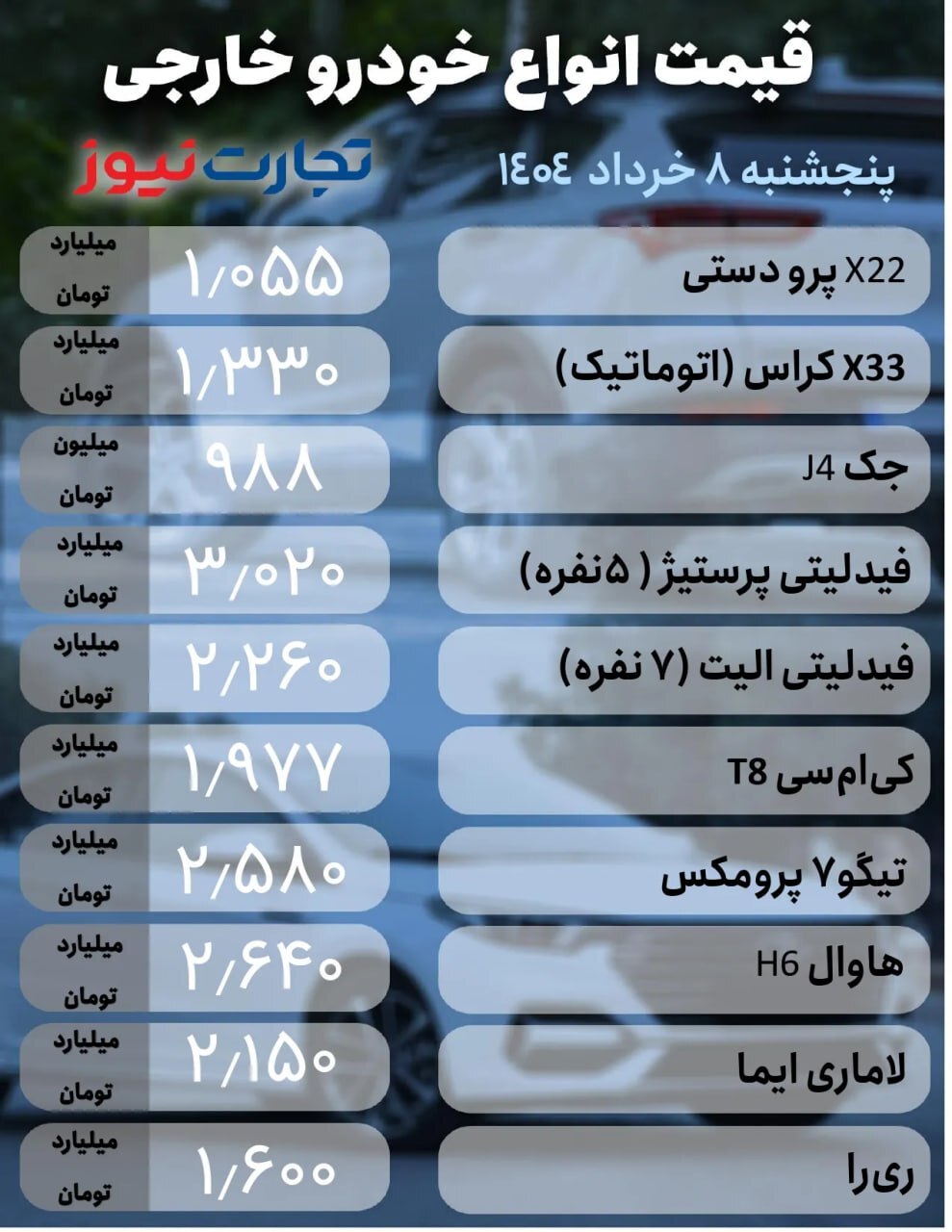 قیمت امروز خودرو داخلی و خارجی (۸ خرداد ۱۴۰۴) | بازار ترمز برید؟