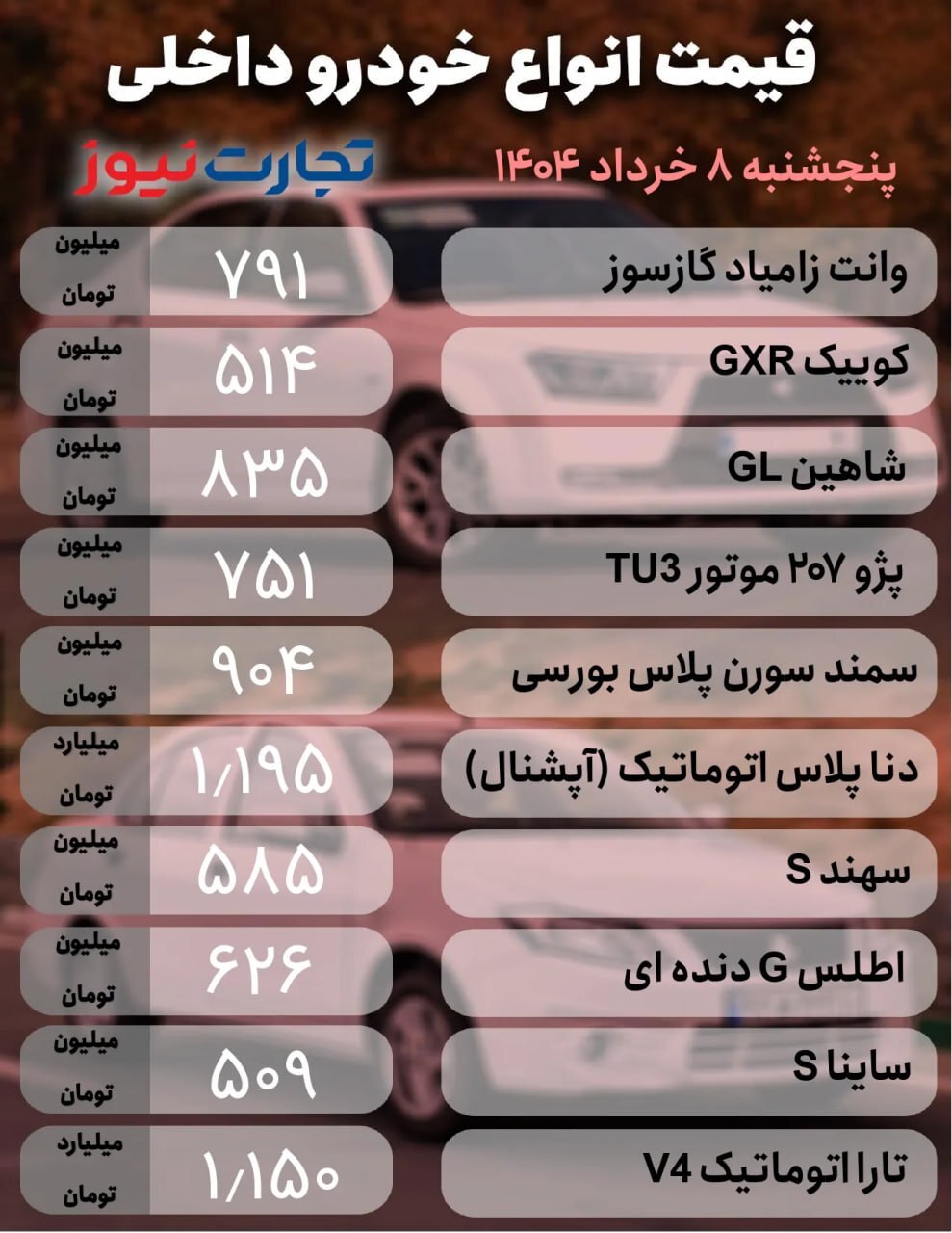 قیمت امروز خودرو داخلی و خارجی (۸ خرداد ۱۴۰۴) | بازار ترمز برید؟