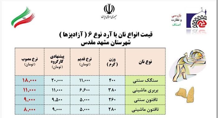 افزایش قیمت نان آزادپز در مشهد + نرخنامه