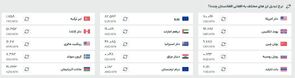 قیمت افغانی به تومان و دلار، امروز (چهارشنبه ۱۱ تیرماه ۱۴۰۴)