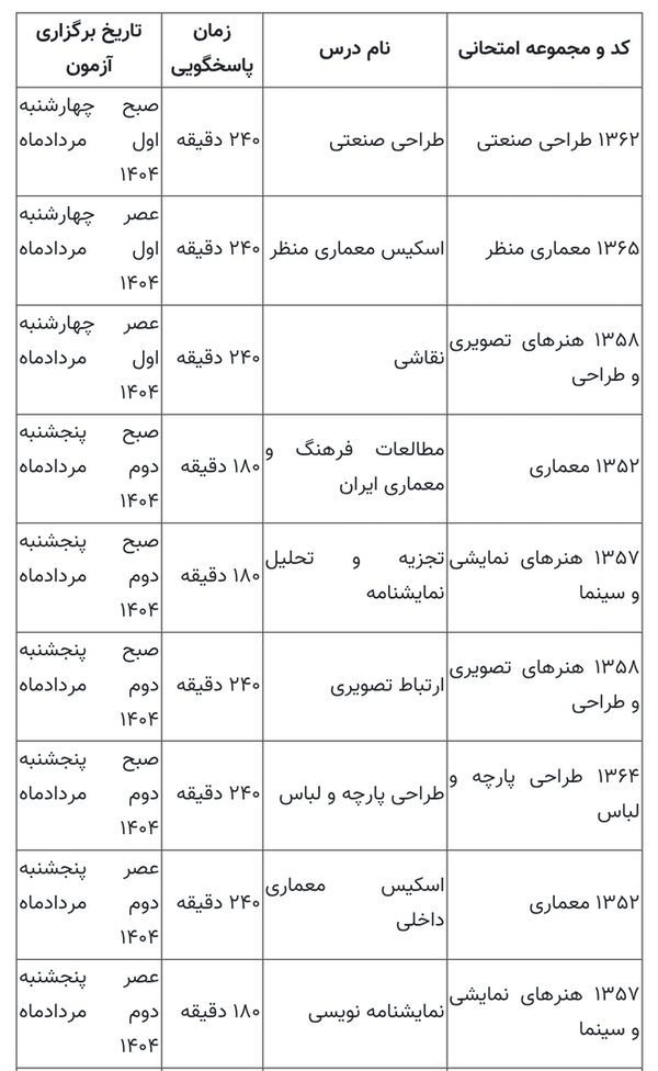اعلام زمان برگزاری آزمون عملی و تشریحی کارشناسی‌ارشد ناپیوسته سال ۱۴۰۴