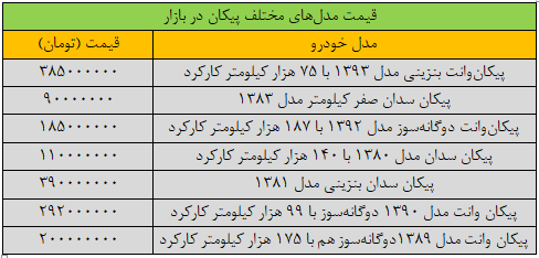 قیمت نجومی مدل‌های جدید پیکان در بازار + جدول