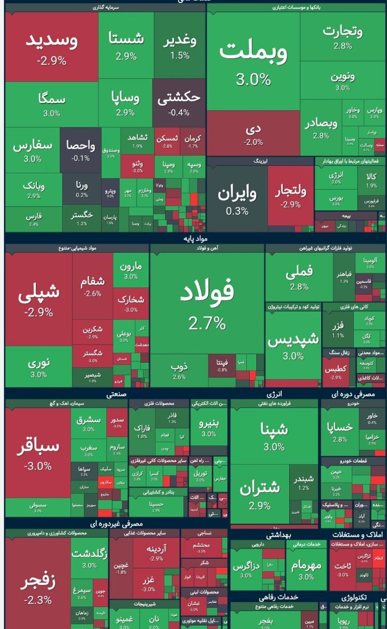 ورق بورس بالاخره برگشت (۱۶ تیر ۱۴۰۴)