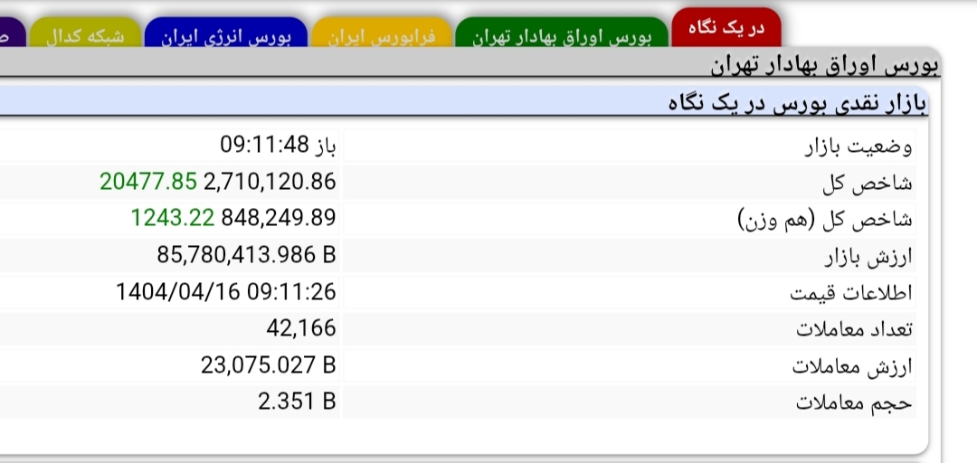 ورق بورس بالاخره برگشت (۱۶ تیر ۱۴۰۴)