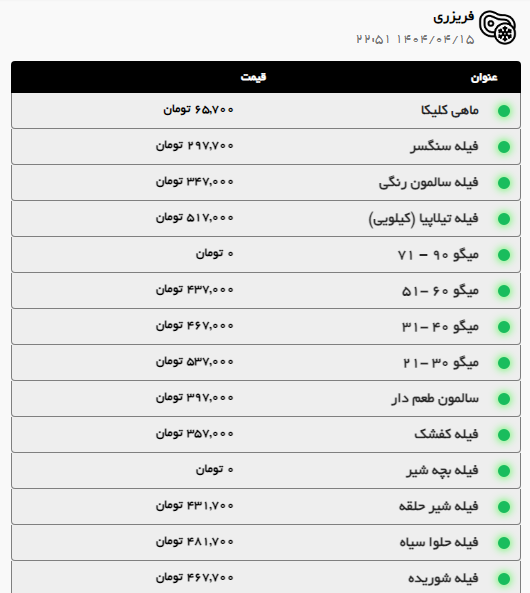 بررسی قیمت امروز گوشت قرمز و مرغ (۱۶ تیر ۱۴۰۴) | افت قیمت ران گوسفندی در مشهد
