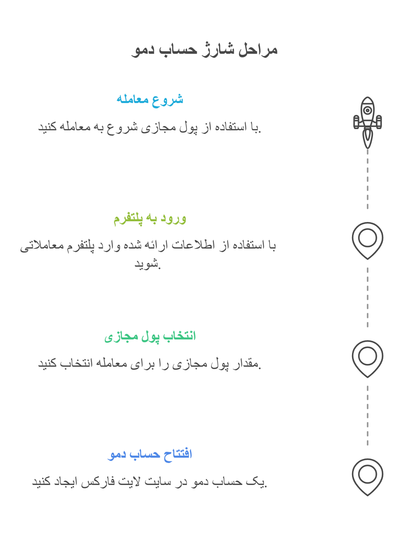 رچگونه با شارژ حساب دمو در لایت فارکس، بدون ریسک وارد دنیای معاملات شوید؟