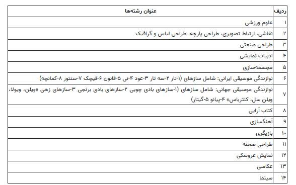 آخرین جزئیات جدید درمورد نوبت دوم کنکور ۱۴۰۴ | نحوه دریافت کارت ورود به جلسه و مراحل رفع نقص (۱۷ تیر ۱۴۰۴)