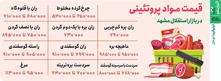 بازدید میدانی از بازار گوشت و مرغ مشهد | گوشت قرمز در مرز یک میلیون تومان!