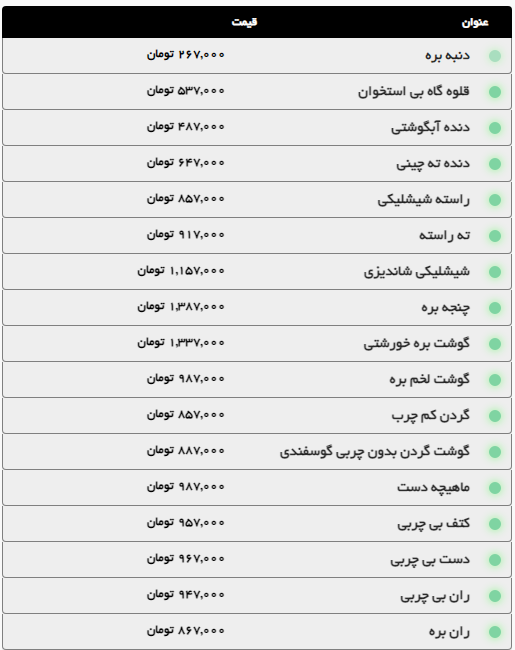 بررسی قیمت امروز گوشت قرمز و مرغ در مشهد (۱۷ تیر ۱۴۰۴) | گوشت آبگوشتی و خورشتی چقدر قیمت دارد؟
