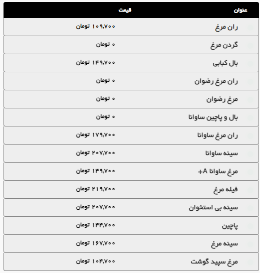 بررسی قیمت امروز گوشت قرمز و مرغ در مشهد (۱۷ تیر ۱۴۰۴) | گوشت آبگوشتی و خورشتی چقدر قیمت دارد؟