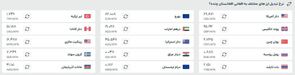 قیمت افغانی به تومان و دلار، امروز (سه‌شنبه ۱۷ تیرماه ۱۴۰۴)