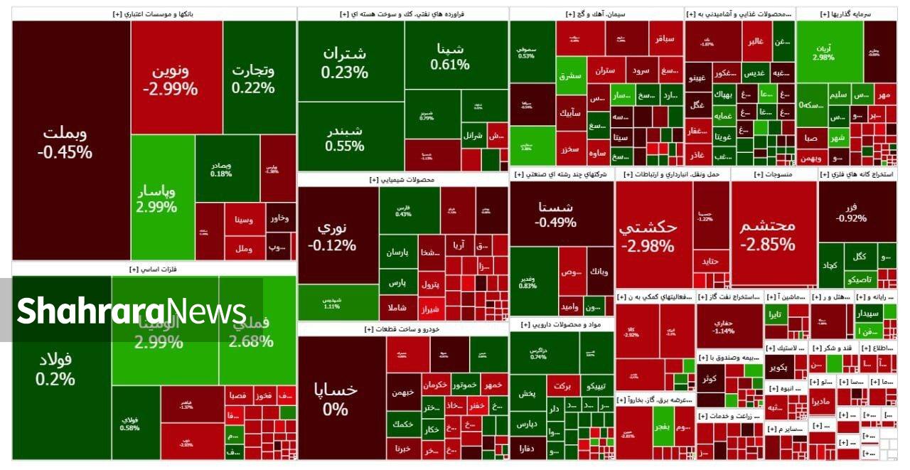 موج سواری هیجان منفی در بورس | گزارش وضعیت بازار سهام (۱۸ تیر ۱۴۰۴)
