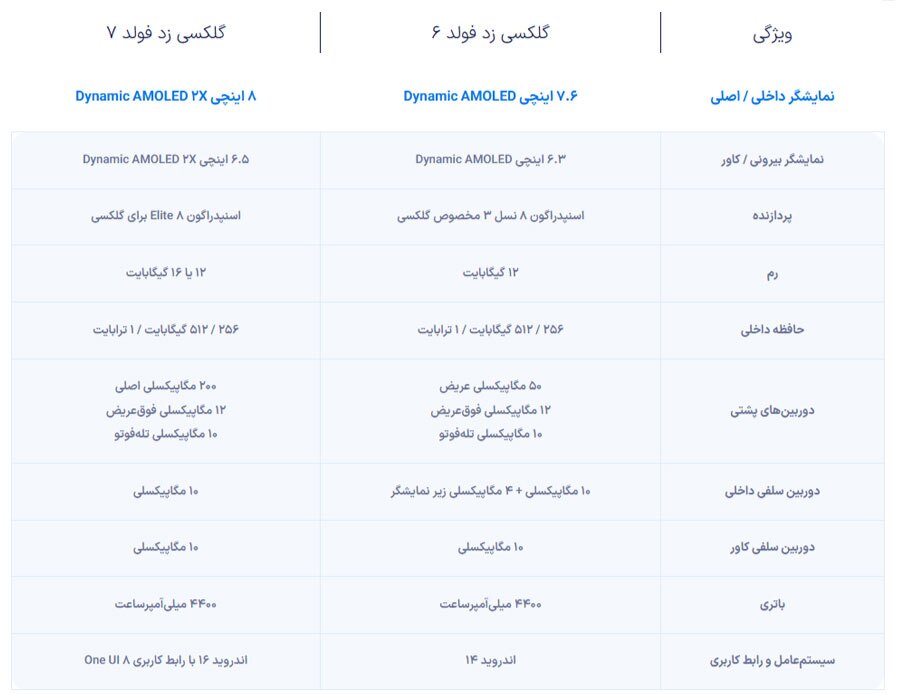 سامسونگ از گلکسی زد فولد 7 رونمایی کرد + مشخصات و ویژگی‌ها