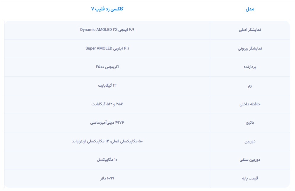 گلکسی زد فلیپ ۷ معرفی شد + ویژگی‌ها و مشخصات