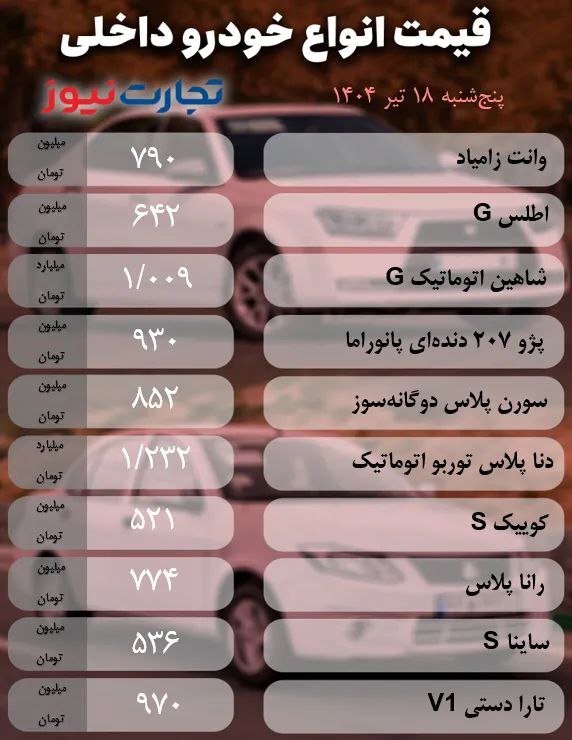 قیمت خودرو امروز ۱۹ تیر ۱۴۰۴ | تداوم رکود در بازار خودرو